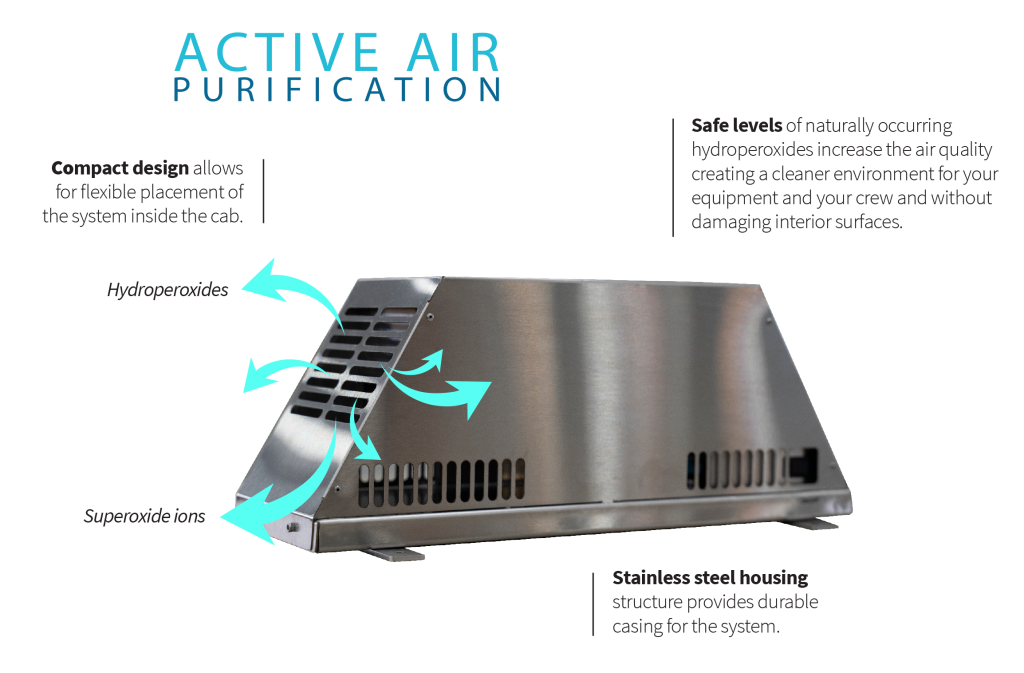 Active Air Purification System